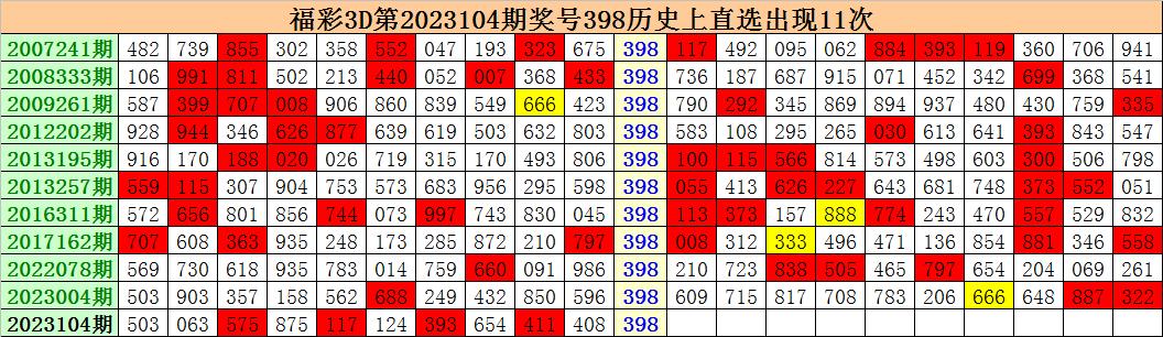复核员 第198页