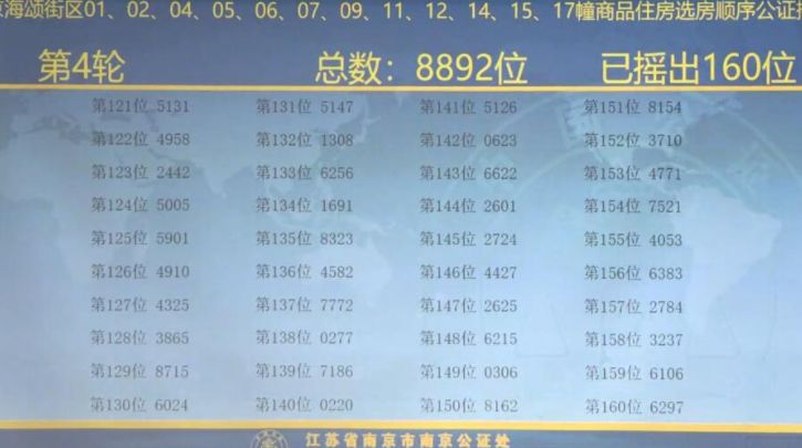 复核员 第194页