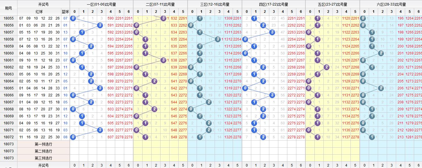揭秘双色球第123期开奖结果，幸运数字背后的奥秘与趋势分析