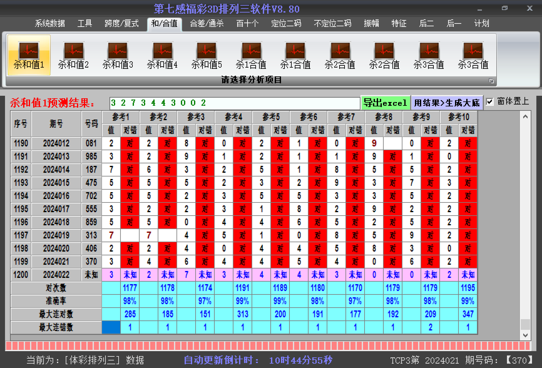 福彩3D和尾和值走势图，彩宝网上的数字艺术与智慧投注