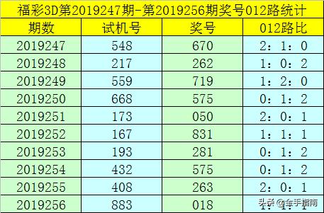 探索彩票3D试机号码，揭秘第58期试机号的奥秘