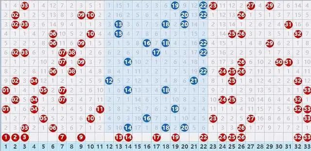 双色球综合分布走势图，新浪爱彩三分区解析与策略