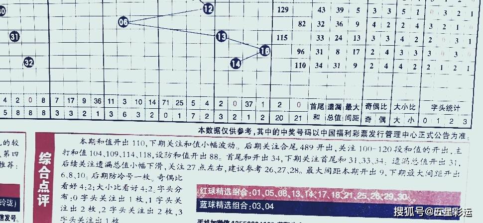 浙江风采网双色球走势图超长版500，深度解析与理性投注指南