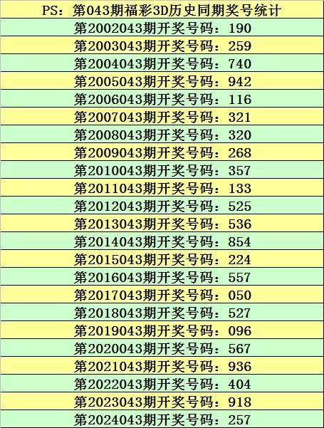 福彩3D走势图与跨度图，深度解析与实战指南