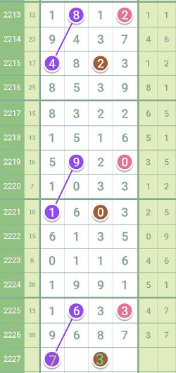 七星彩预测，揭秘今晚最准专家预测推荐
