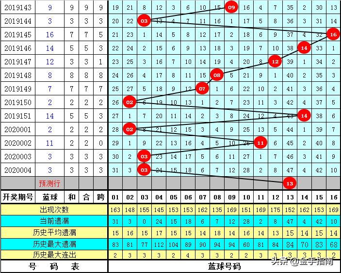 揭秘双色球005期开奖结果，幸运数字背后的故事与期待
