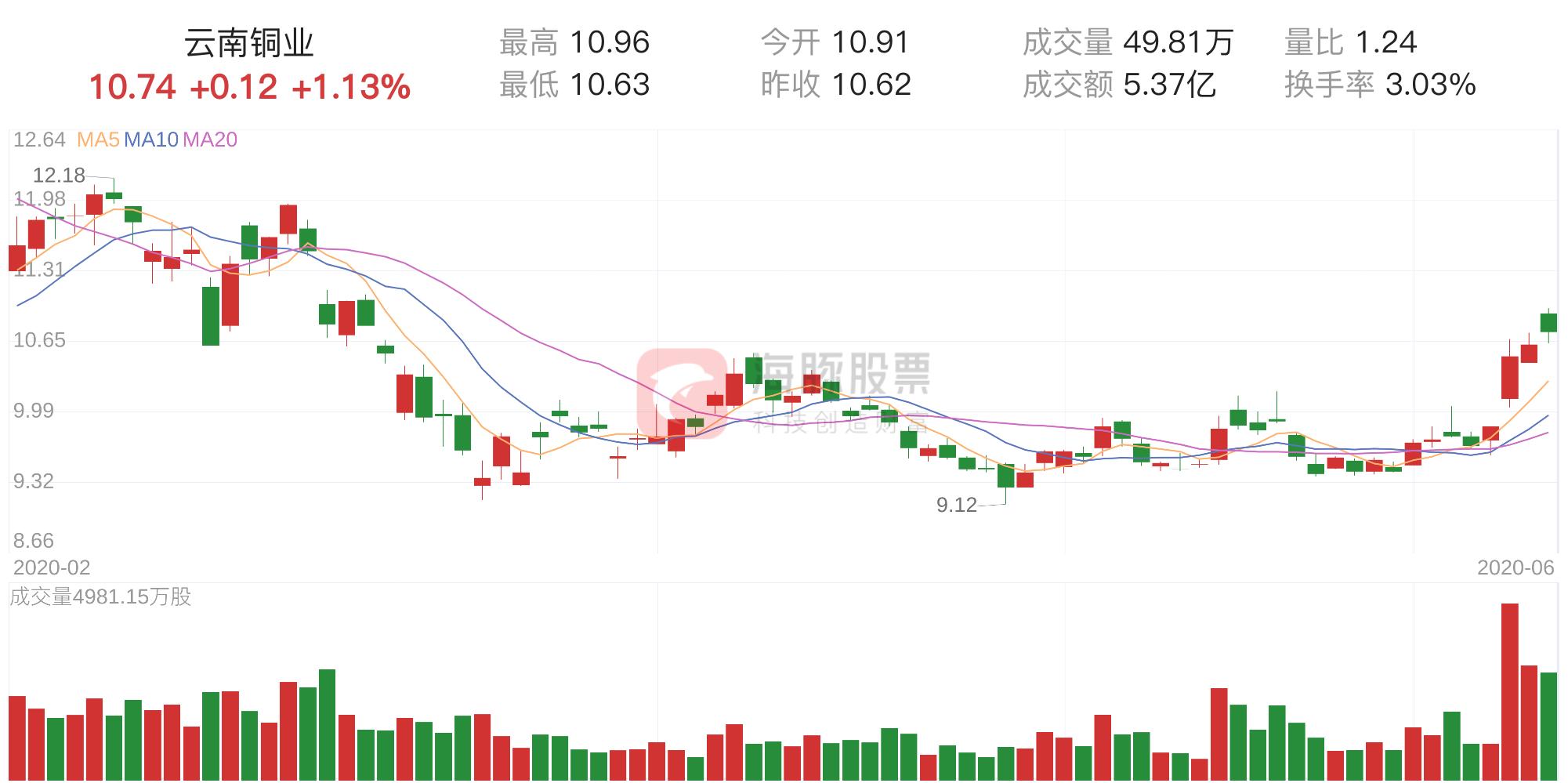 探索云南11选5号码走势图，数字背后的奥秘与预测艺术
