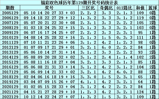 最新彩妹双色球预测，科学理性与幸运艺术的微妙平衡
