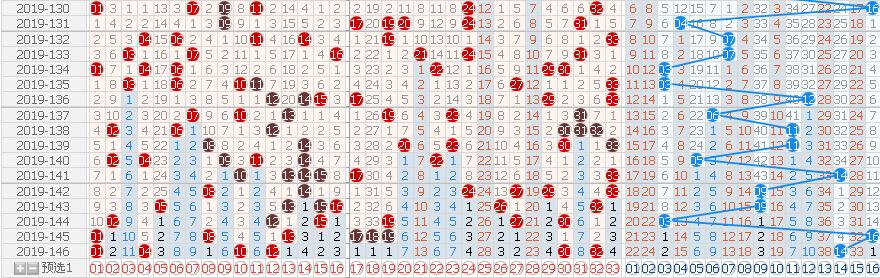 预测双色球开奖号码，科学分析与理性思考