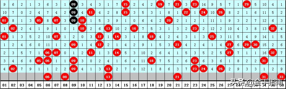 揭秘双色球042期开奖，数字背后的幸运与科学