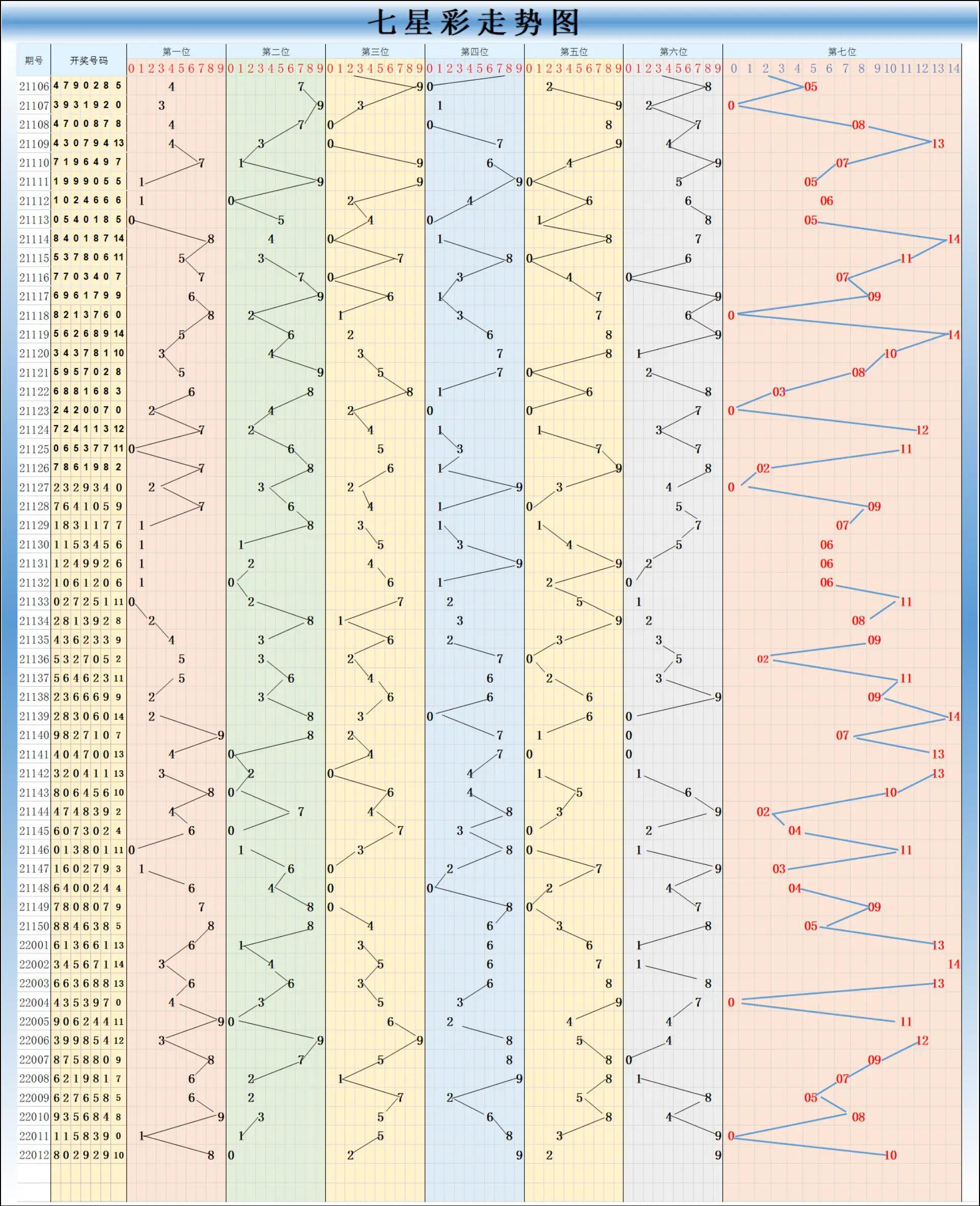 探索双色球最新基本走势图1，揭秘数字背后的奥秘