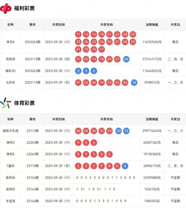 排列五与双色球，近期开奖号码的奇妙走势与双色球开奖结果分析