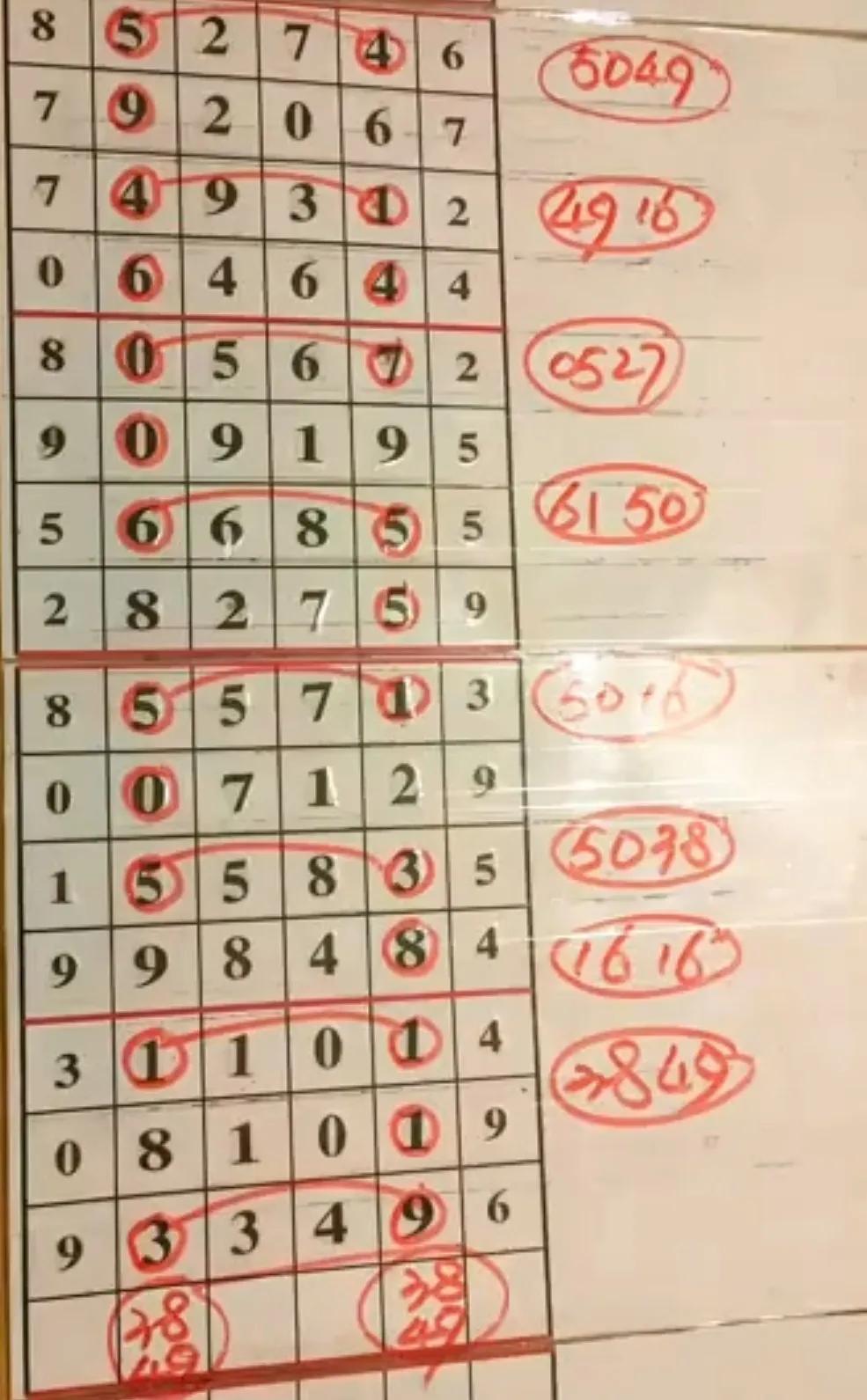 排列五走势图在新浪网站的应用与解读