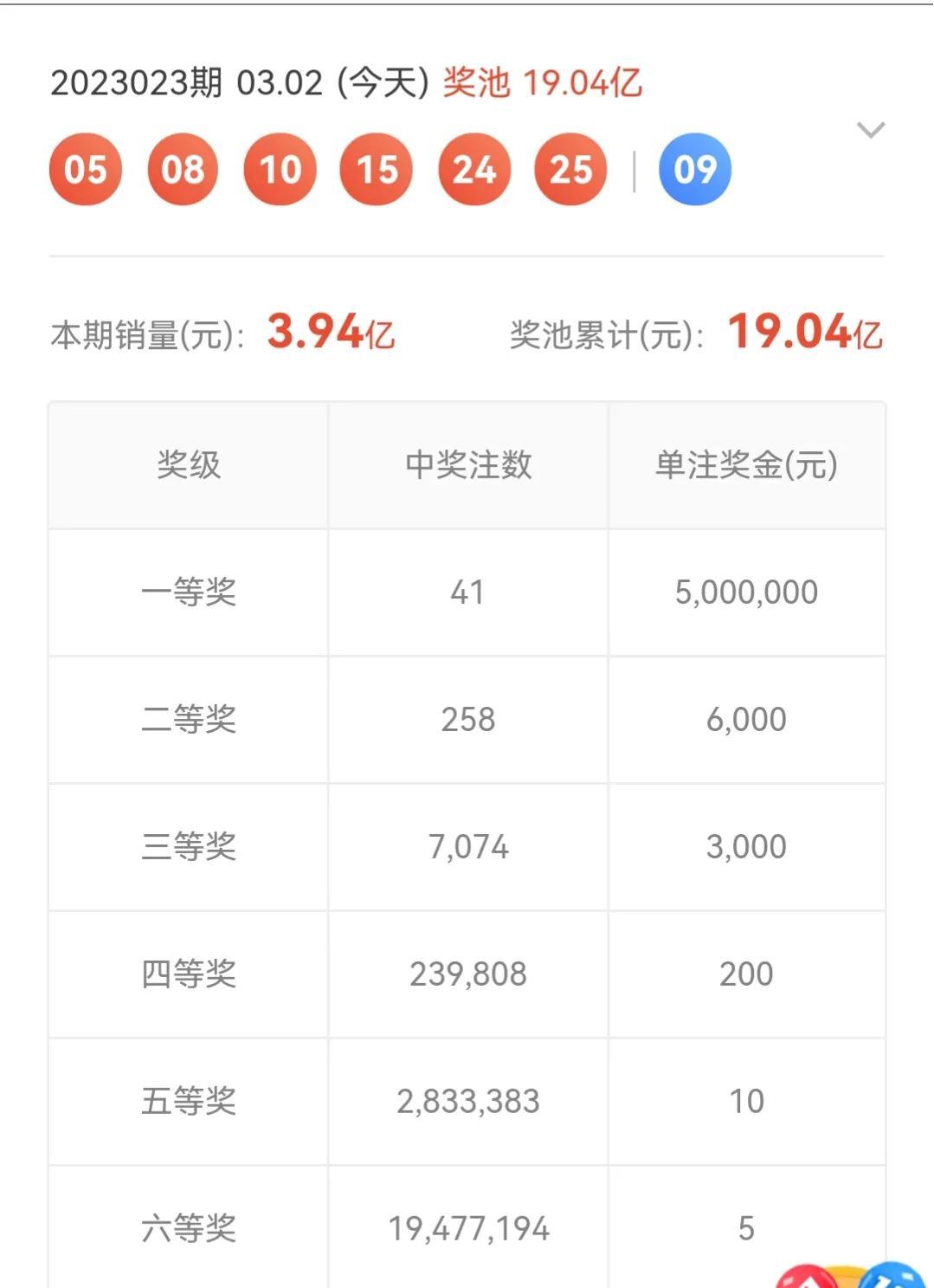 第六期双色球开奖揭秘，数字背后的幸运与期待
