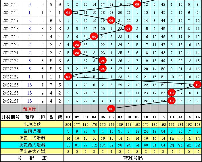 2022128期双色球开奖结果揭晓，幸运数字点亮梦想之光