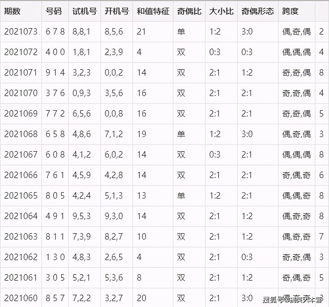 3D2012224期开奖结果，揭秘幸运数字，共赴数字盛宴