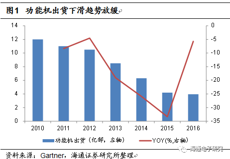 2012年南方地区3D走势图，带连线的深度解析