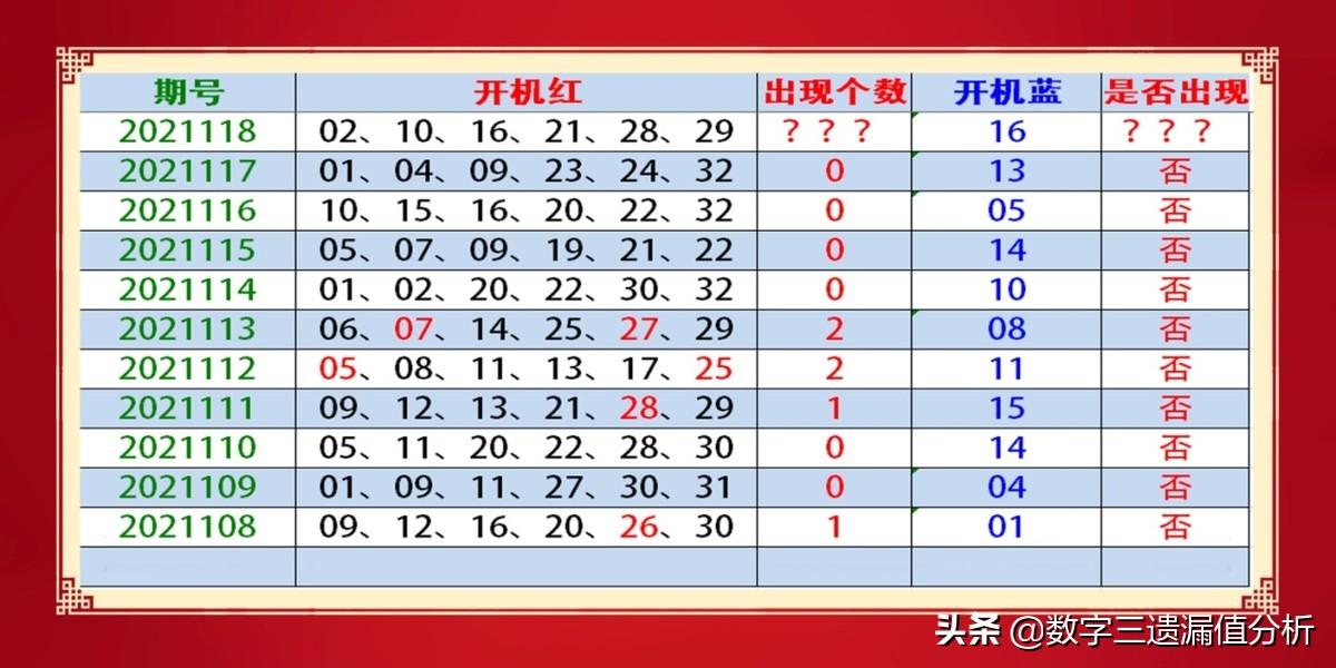 一句话定三码，解锁数字世界的神秘钥匙