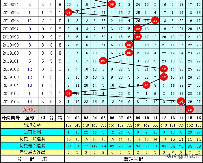 历史回眸，双色球107期开奖号码全记录与解析