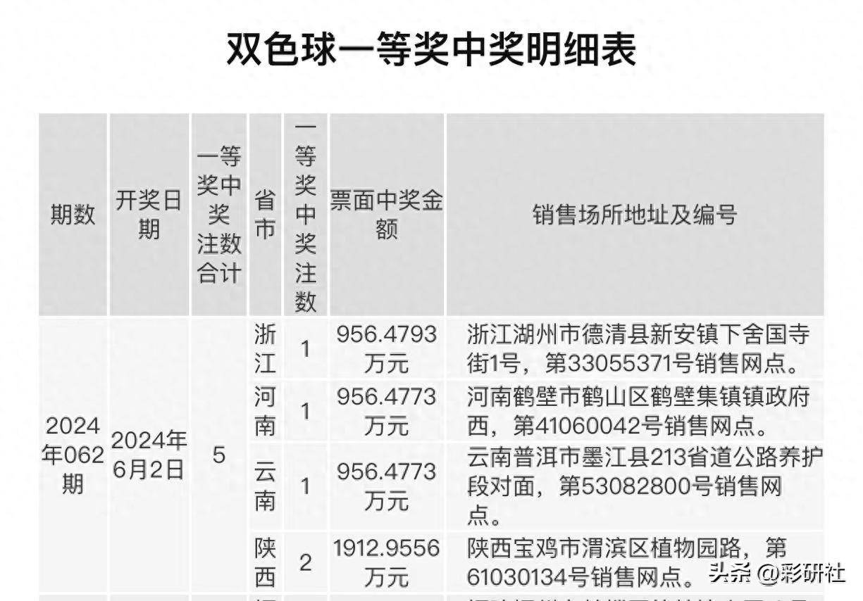 揭秘双色球107期，中奖地区分布与彩民热议
