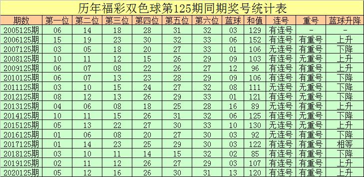 历史同期双色球107期开奖号码汇总，新浪视角下的数字轨迹