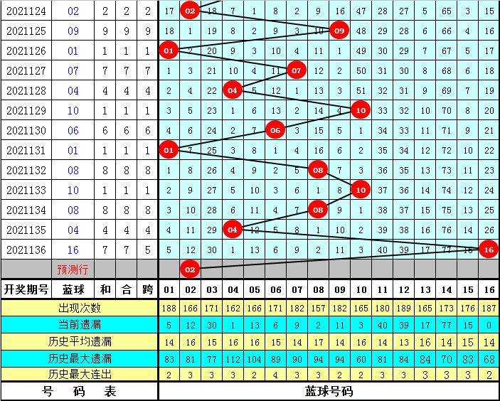 福彩双色球2021137期，梦想与幸运的碰撞