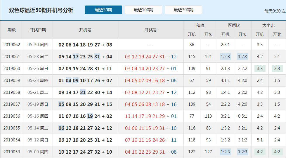 双色球114期，左岸春风一语断蓝的神秘魅力与选号策略