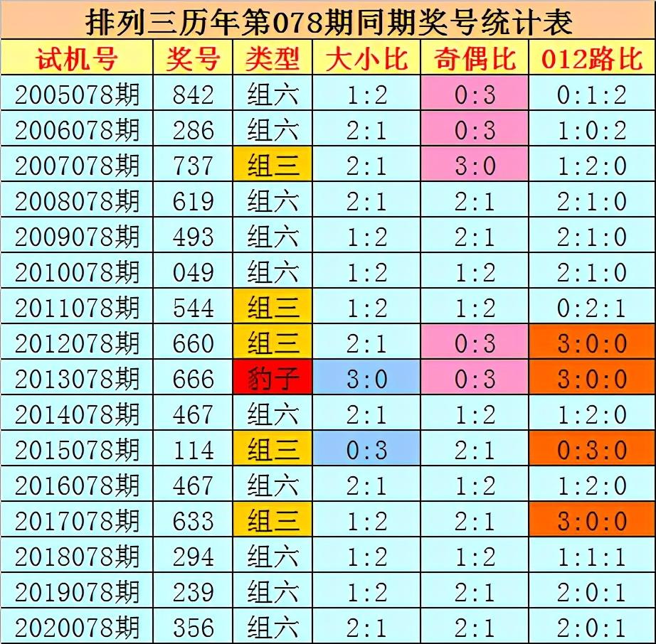 2021077期排列三开奖号码，数字的魔力与幸运的瞬间