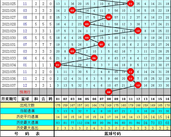2035年澳门彩票新趋势，理性购彩与技术创新澳门天天彩的开奖一期网站