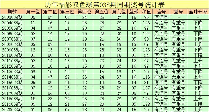 2021038期双色球开奖结果揭晓，幸运数字背后的故事与查询指南