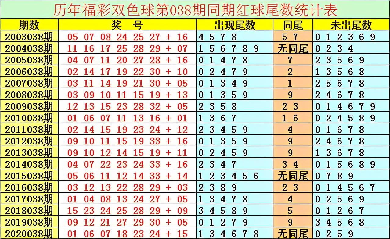 复核员 第179页