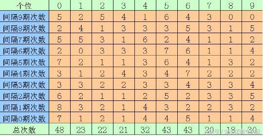 精准预测，19年129期双色球杀号策略全解析