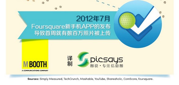 共享资料网，知识传递的新时代共享资料大全