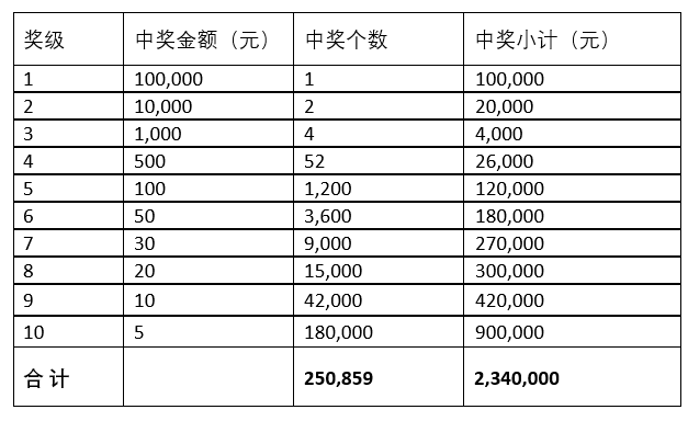 复核员 第172页