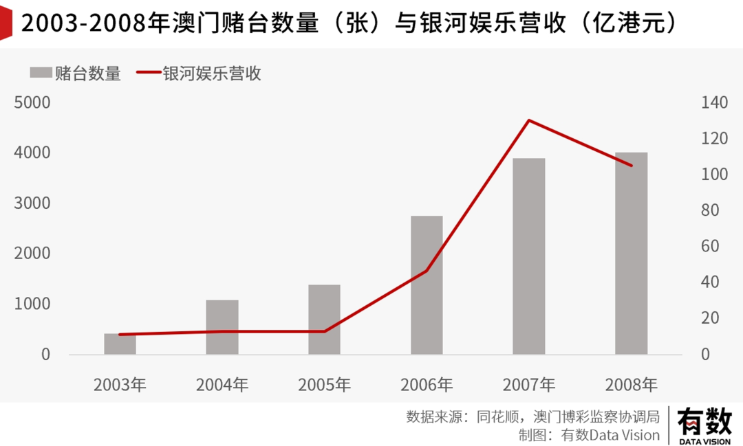 澳门全年资料内部公开，透视新澳门的多元发展与活力2025年全年资料免费公开