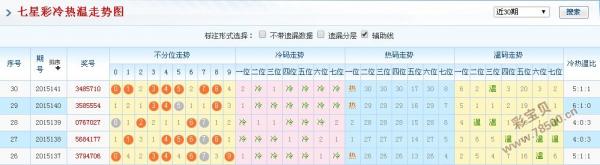 澳门天天开彩，204年走势图解析与未来预测澳门天天开奖结果2021年