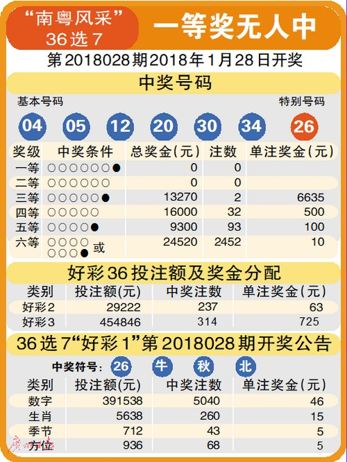 204年新澳门开奖结果查询，揭秘未来彩票的数字游戏024年新澳门开奖结果查询澳利奥18码