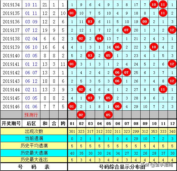 探寻黄大仙心水的奥秘，传统智慧与现代生活的交融黄大仙心水高手论坛的特色和评价