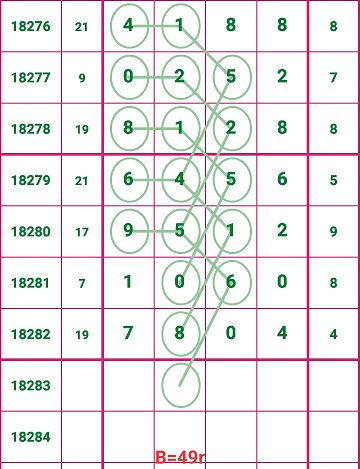 487，数字背后的神秘与奇迹4887挂挂牌资料图库存王中王