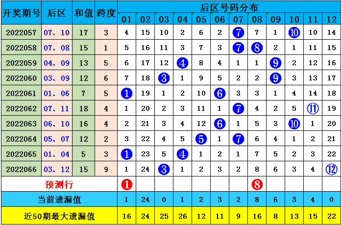 澳门三肖预测，金牛座期期的精准分析澳门三肖3码精选资料期期