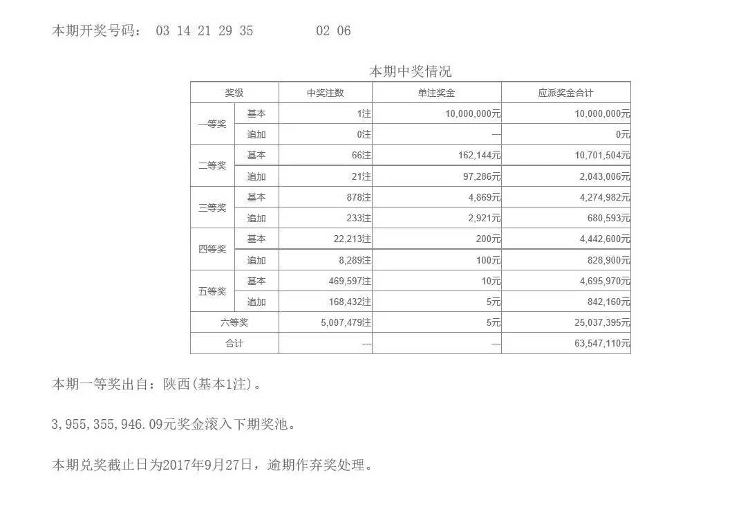 2048年澳门六开彩,数字背后的幸运与期待开奖澳门开奖结果 开奖记录表