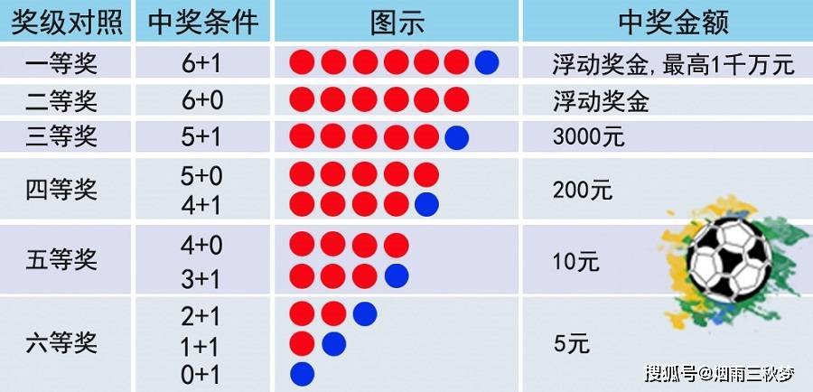 今晚揭晓，47,019期彩票开奖结果4777777开奖结果今晚金鸡独立