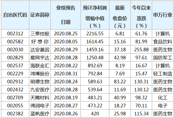 澳门三肖预测，揭秘精准10%的秘诀澳门三肖三码精准100期152期开奖结果