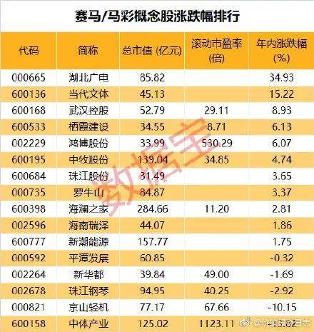 2043年澳门特马预测与理性购彩观念的探讨—以科学态度面对彩票游戏，享受生活乐趣为重心。2024澳门今晚开特马开什么319期