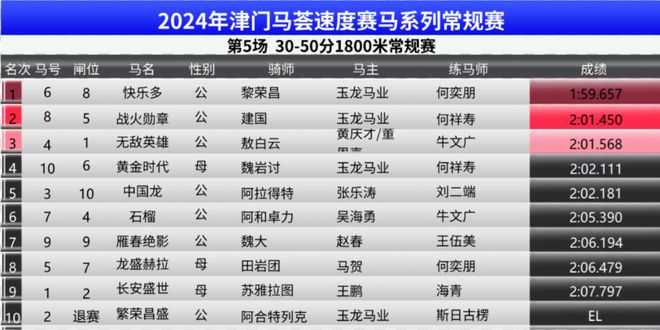 正版马会传真资料—您值得信赖的赛事信息伙伴正版马会传真资料+内部