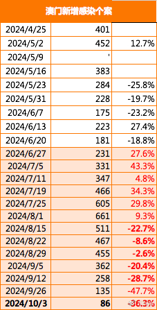 2043年澳门免费资料查询指南，解锁未来之门的钥匙2024年澳门免费资料查询结果单双