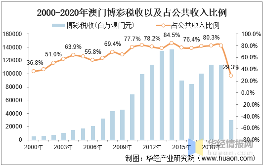 澳门彩历史开奖记录，2013年至今的回顾与展望2025澳门开奖结果记录