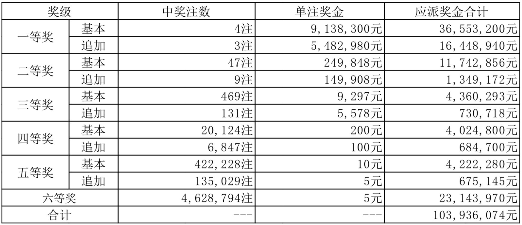 探寻新奥历史开奖的最新结果，一场数字与幸运交织的游戏新奥历史开奖最新结果查