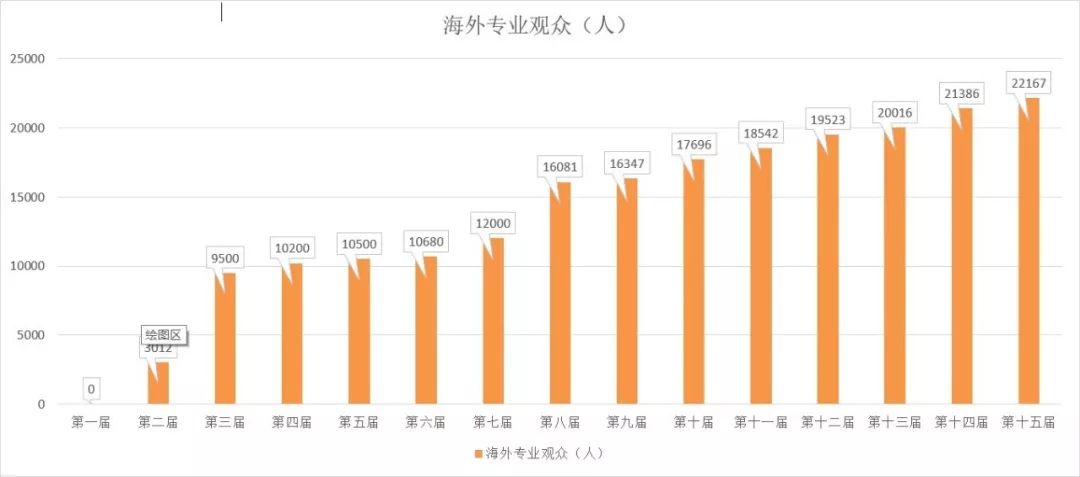 2036年新澳门开奖结果查询，透视未来彩票市场的数字化变革2023的新澳门开奖结果查询记录
