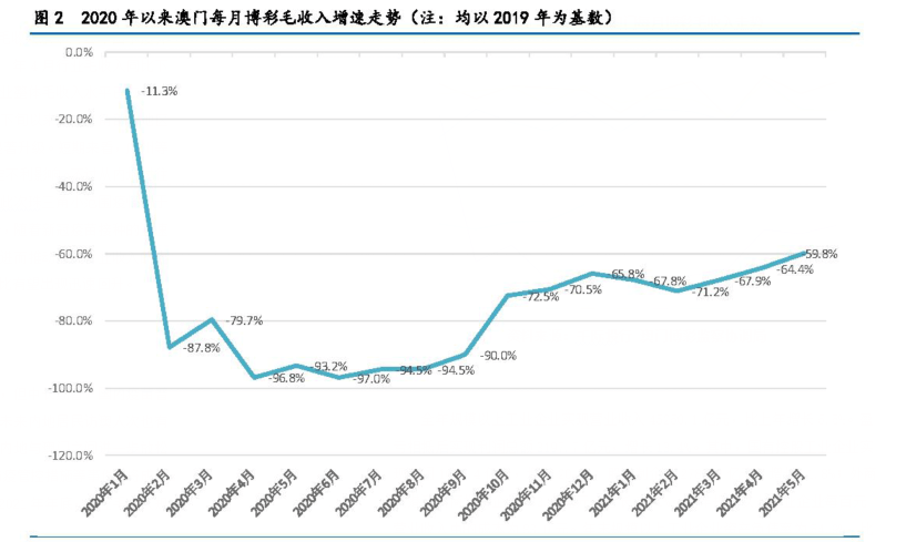 2031年，回顾与展望—开奖记录查询结果深度解析2021年开奖记录查询结果澳门